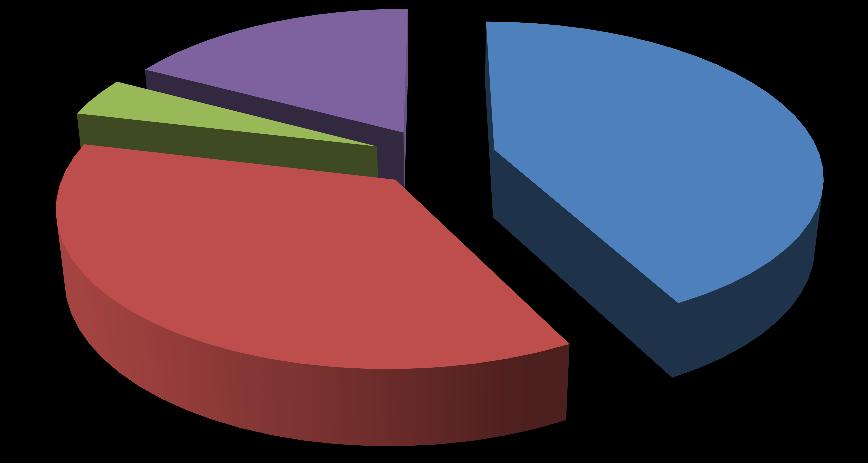 Material Distribuído aos