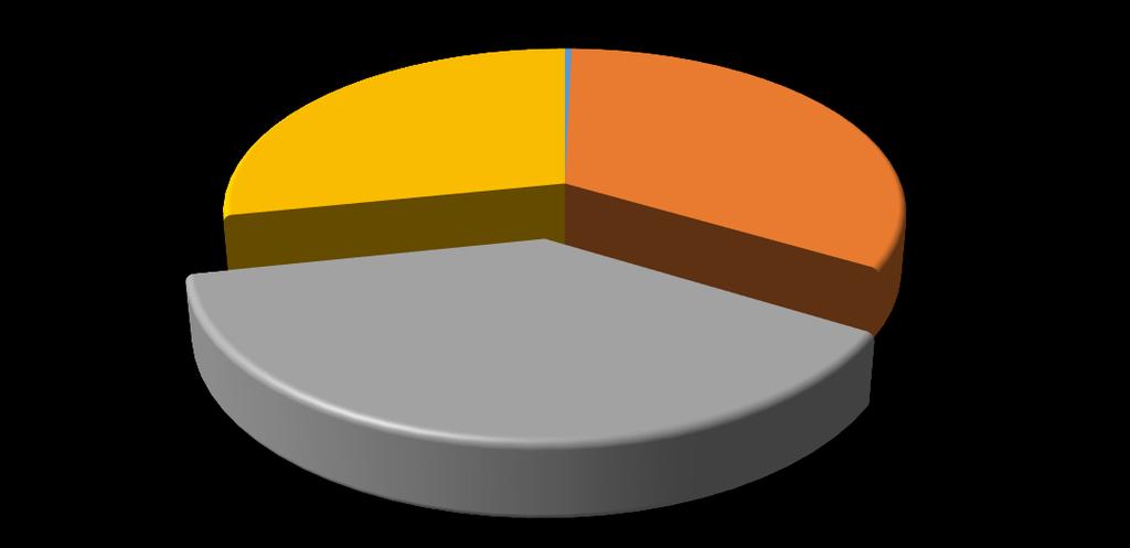 Avaliação da Situação Econômico-financeira Não informado; 0,38% Pior; 28,20% Melhor;