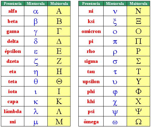 7 7. Alfabeto Grego