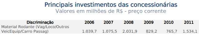 Crescimento do Setor