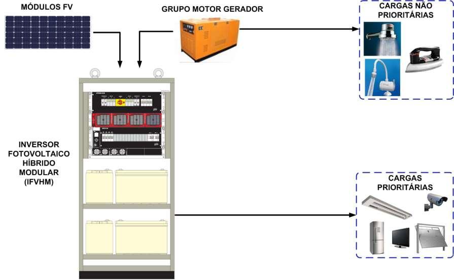 29 Aplicações Off-Grid