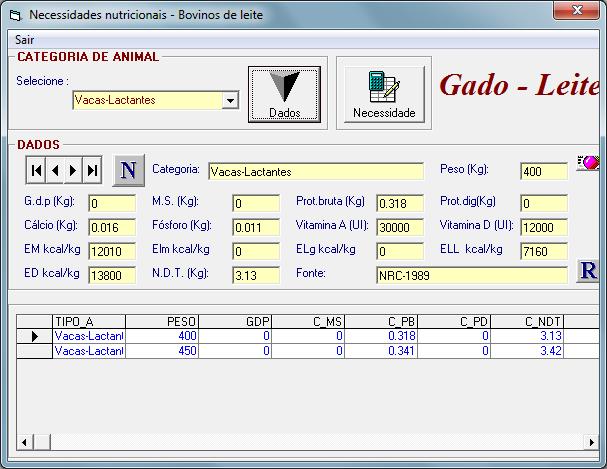 - Nome da Categoria - Peso (kg) - Ganho de Peso Diário (kg) No caso de avaliar crescimento - Consumo de Proteína Bruta (kg) - Consumo de Nutrientes Digestíveis Total NDT (kg) - Consumo Energético de