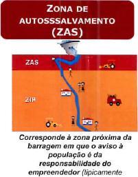 Emergência nível 3: O empreendedor é obrigado e responsável por alertar ou avisar a população potencialmente afetada na zona de autossalvamento, conforme os sistemas de alerta e de avisos constantes