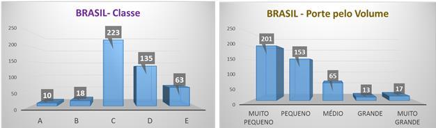 Mineração