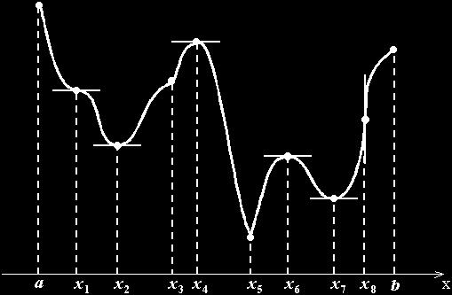 EXTREMOS RELATIVOS A simplicidade dos gráficos das figuras anteriores pode ser enganadora. A figura a seguir mostra um gráfico mais geral. Observe que existem picos e vales.