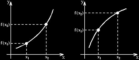 DEFINIÇÃO Função Crescente e Função Decrescente: Seja f(x) uma função definida no intervalo a < x < b e sejam x 1 e x 2 dois números no intervalo.
