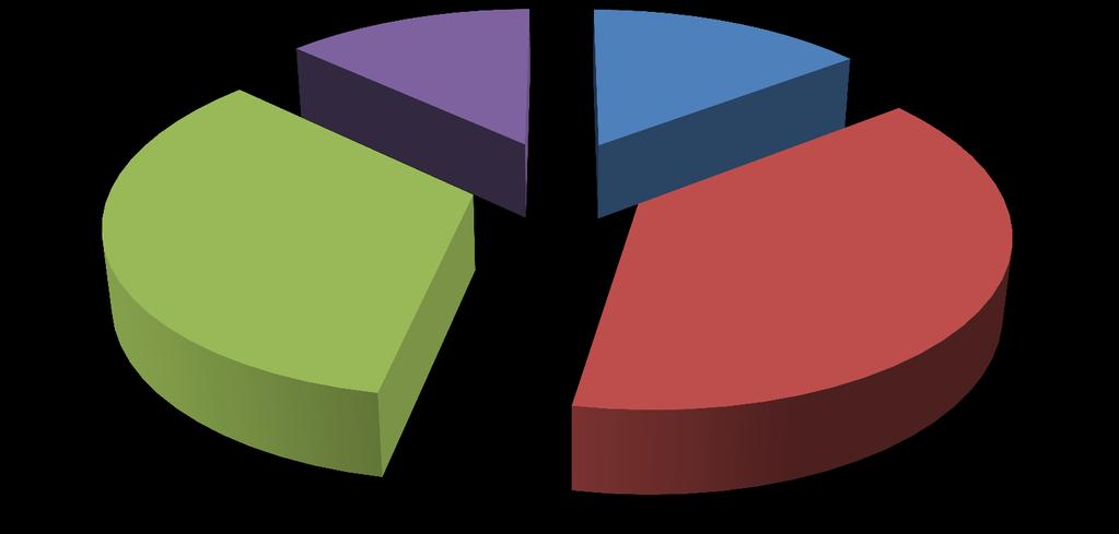 3. TARIFAS REALISTAS GASTO MÉDIO COM TARIFAS