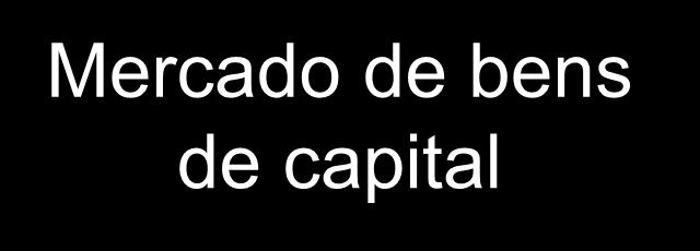 Determinação do Valor do Aluguel do Capital As firmas decidem o quanto capital alugar comparando o valor do aluguel com o valor do produto marginal