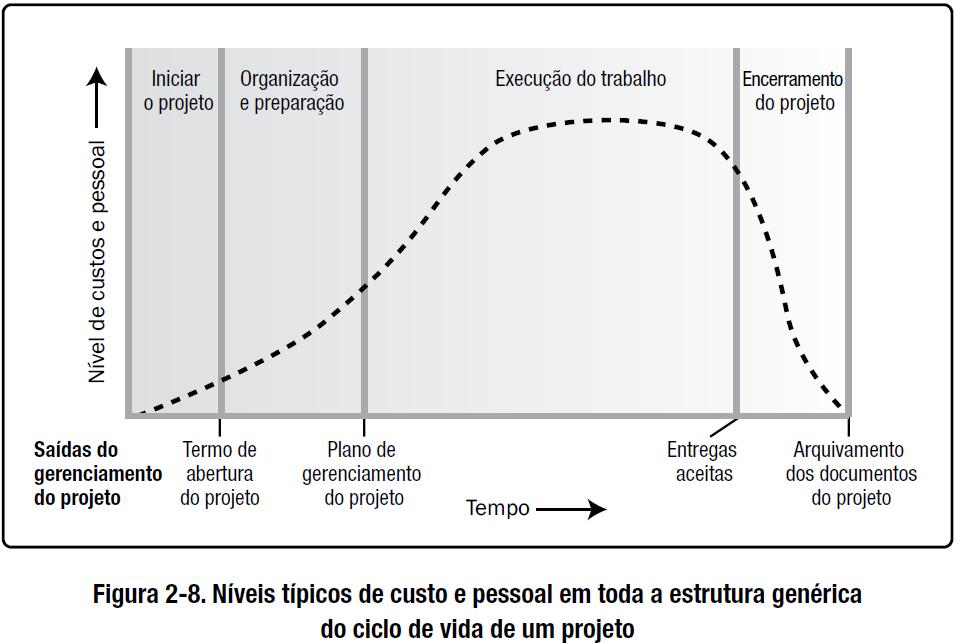 diferentes, isto tudo dependendo da cultura organizacional e da estrutura na qual tal instituição se encontra.