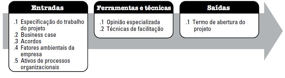 10. Nome e autoridade do patrocinador ou outra(s) pessoa(s) que autoriza o termo de abertura do projeto.