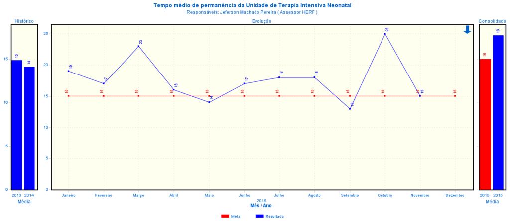 dificuldade em cumprir