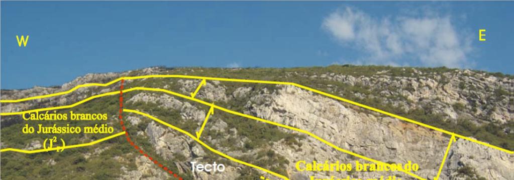 raro de ocorrerem todas em simultâneo, que demonstram a contemporaneidade de processos tectónicos e sedimentares.