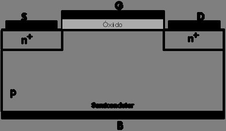 Transistor MOSFET, V DS 100mV e