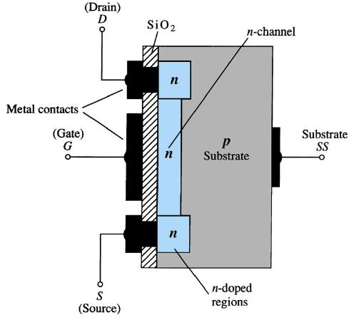 MOSFET MOSFET tipo Depleção MOSFET Metal