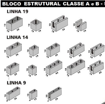 21 definindo os blocos como os itens mais importantes da alvenaria, que têm o potencial de resistir aos esforços de compressão.