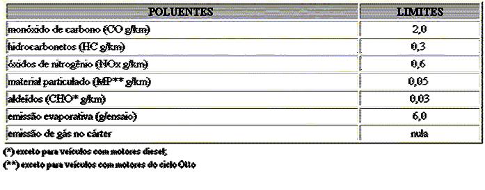 4. Legislação Ambiental