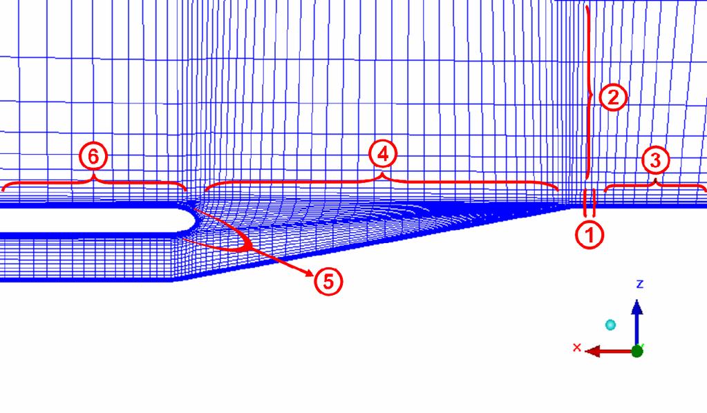 Configurações estudadas 68 entrada NACA. O bordo de ataque da entrada NACA é indicado como zona 5 nesta figura. Figura 4-7. Detalhe da malha da entrada NACA convencional Plano de simetria.