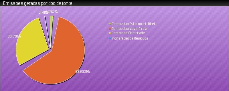 17/02/2017 08:42 Página: 10 de. 23 0,1052 19. Perfis das emissões de GEE 19.