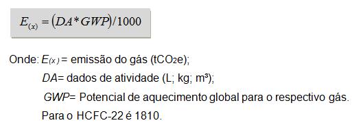 Inventories, Intergovernmental Panel on Climate Change. **20