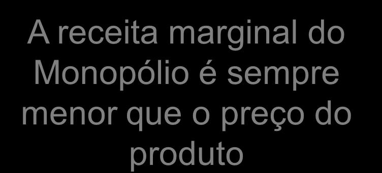 Receita do Monopólio A receita marginal do Monopólio é