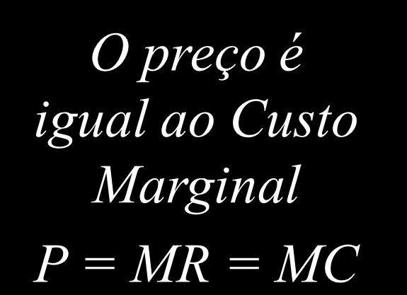 maior que o Custo Maginal P > RMg = CMg