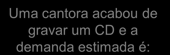 Exemplo Uma cantora acabou de gravar um CD e a demanda estimada é: O custo fixo para o CD pode ser