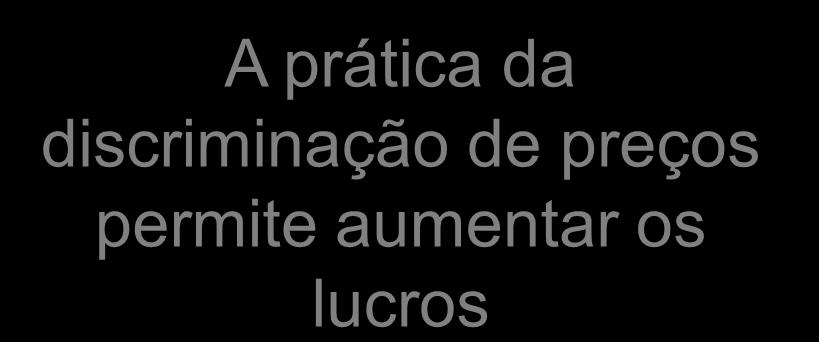 Discriminação de Preços O poder de mercado permite ao monopólio praticar