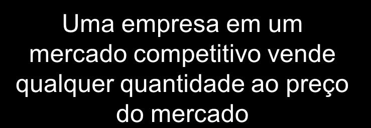 Uma empresa em um mercado competitivo vende qualquer quantidade ao preço do