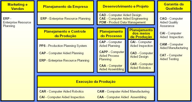 Composição de