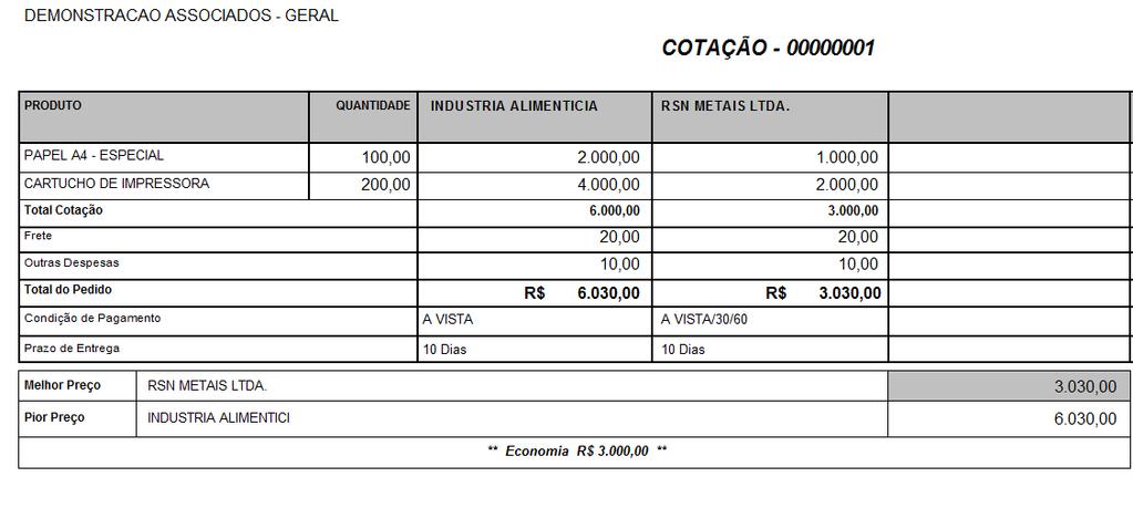 Compras Aprovação das cotações registradas Geração dos