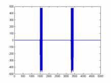 SQS SQS: Arduino SQS SQS: Visualização s/ interpolação: