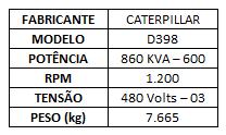 melhor conhecimento do material disponível