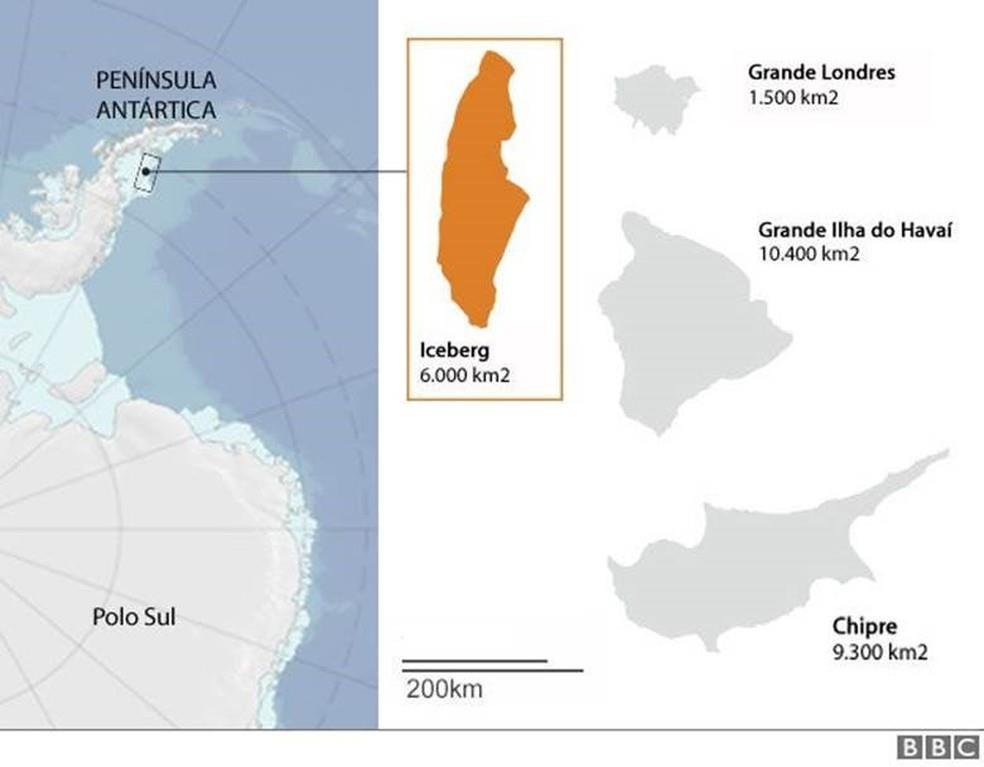 Até agora, o bloco de gelo, que tem uma área um pouco maior que o Distrito Federal e é um dos maiores já registrados, está se comportando como esperado por cientistas.