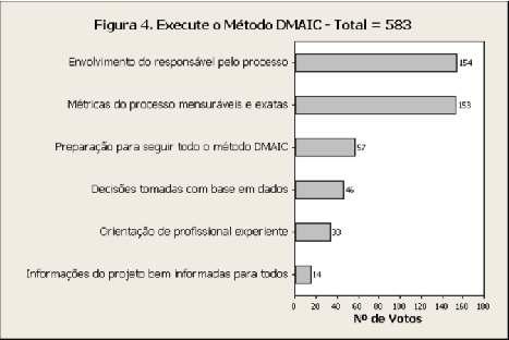 O Dashboard gratuito do Quality Companion fornece uma visão sumária de múltiplos arquivos de projetos do Quality Companion para uma revisão por parte dos interessados.