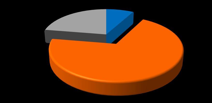 Ensino fundamental incompleto Sem instrução Não informado Renda 0,80% 1,60% 8,00% 13,60%