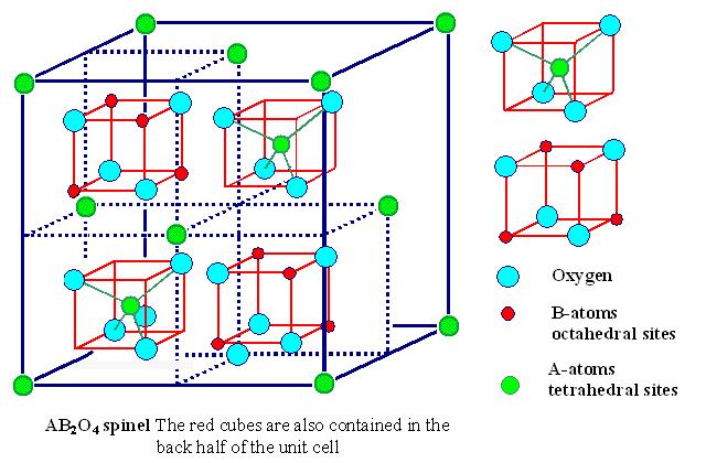 espinélio de formula (A)[B 2 ]O4