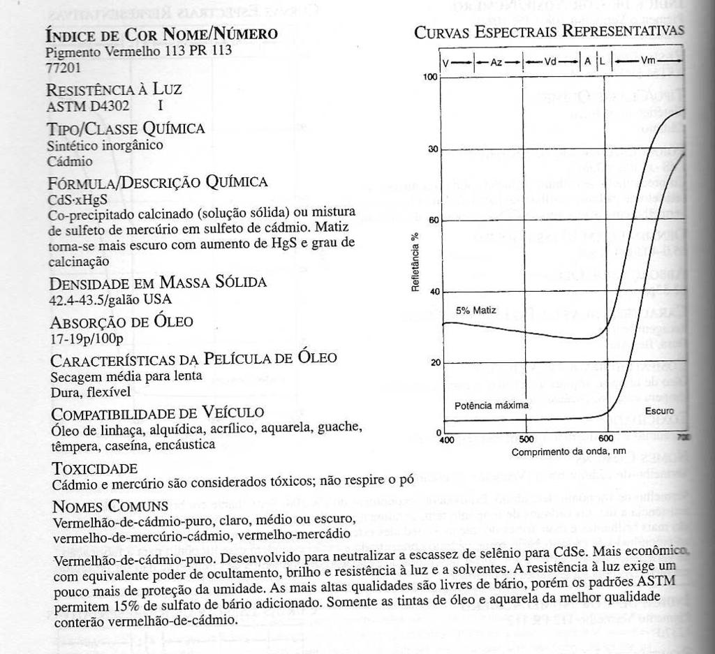 eletrônico em modo de