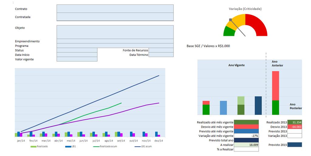 EMPREENDIMENTOS POR UNIDADE ORGANIZACIONAL Ficha de Análise da Ação Indicador Gráfico Curva Identificação S resumo criticidade e desempenho