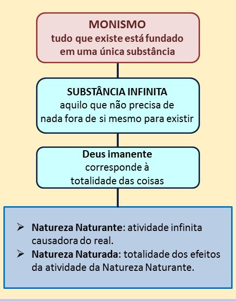 Aspectos do pensamento