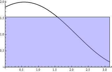 Pr obter um mjorte do erro cometido o plicr regr do poto médio, utilizse fórmul de Tylor de f, em +b, com resto de ordem um, desde que f C ([,b]). +b f (x) = f +f ( +b pr um certo c ],x[.