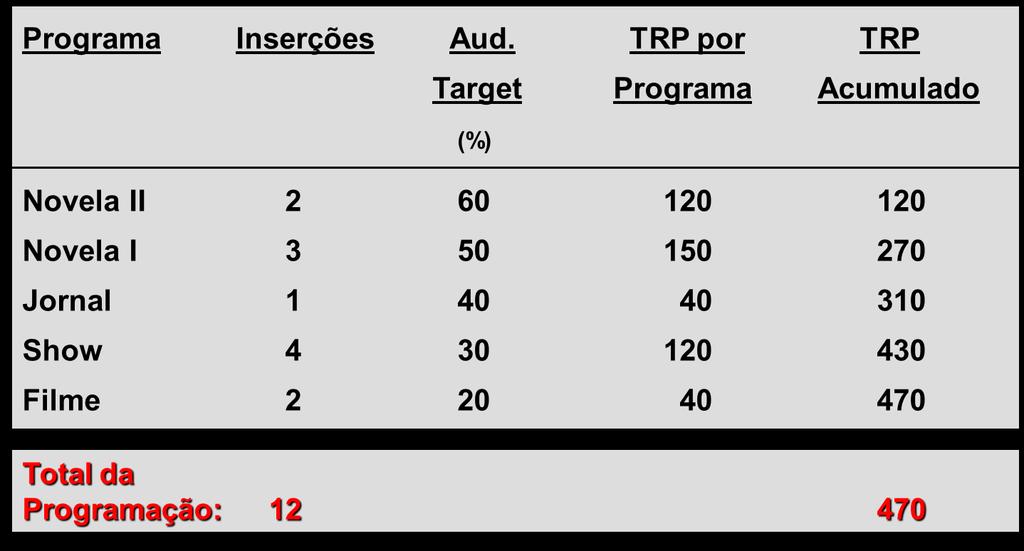 TRP Exemplo de Programação Fonte: CURSO BÁSICO