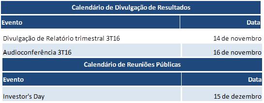 ativos como a venda de imóveis recebidos como parte de pagamento de comissões, créditos tributários e previdenciários, recuperação de bloqueios judiciais, recebimentos de clientes inadimplentes,