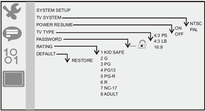 Definição do menu SETUP Configuração do sistema Premir botão SETUP ir para página de configuração do sistema. Usar os botões para seleccionar o tem pretendido.