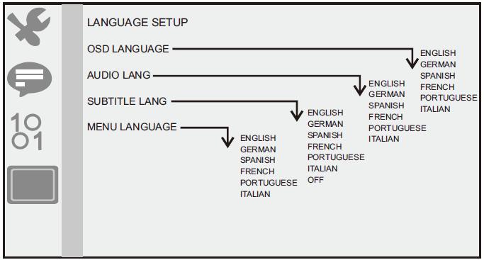 Página de configuração do idioma Configuração do idioma Pode seleccionar um idioma OSD, e seleccionar o idioma do