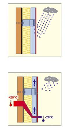 Fachada Ventilada VANTAGENS Excelente isolante térmico Isolamento do frio