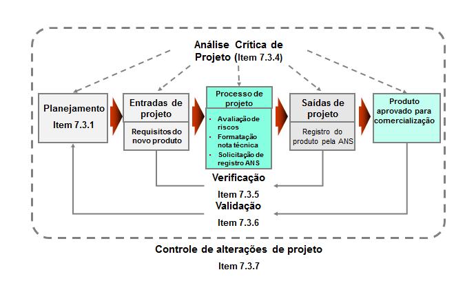 Página 26 de 33 7.4 AQUISIÇÃO 7.4.1 Processo de aquisição A Unimed Cerrado tem seu processo de aquisição desmembrado em dois tipos de aquisição: 1.