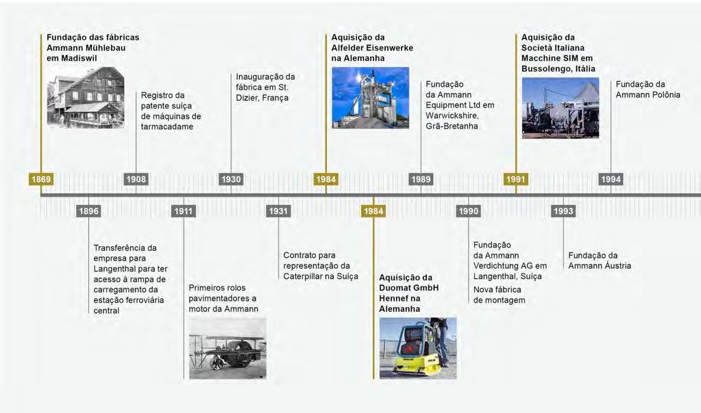 GRUPO AMMANN 147 anos