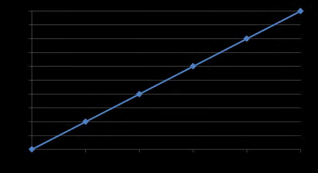 Asphalt Co-relation (Cohesive material) Test vs.