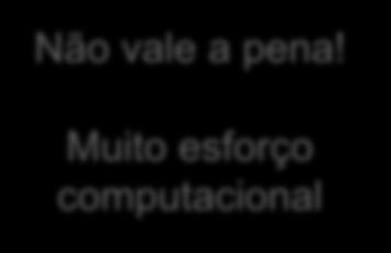 Solução Força-Bruta Cada par de pontos define uma reta Solução Tomar pontos dois a dois Anotar todas as retas possíveis Contar quantas vezes cada