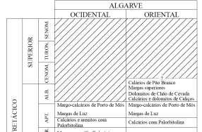 Faro - Quarteira Siltes Calcário argiloso PLIOCÉICO PLACEZ.